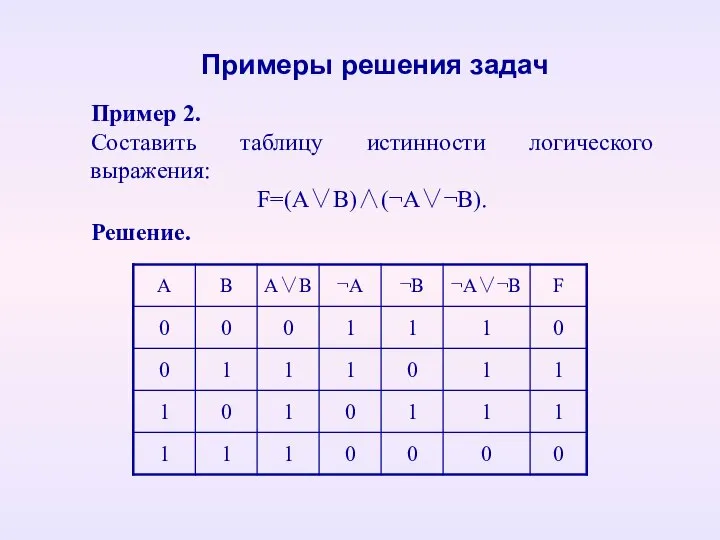 Пример 2. Составить таблицу истинности логического выражения: F=(А∨В)∧(¬А∨¬В). Примеры решения задач Решение.