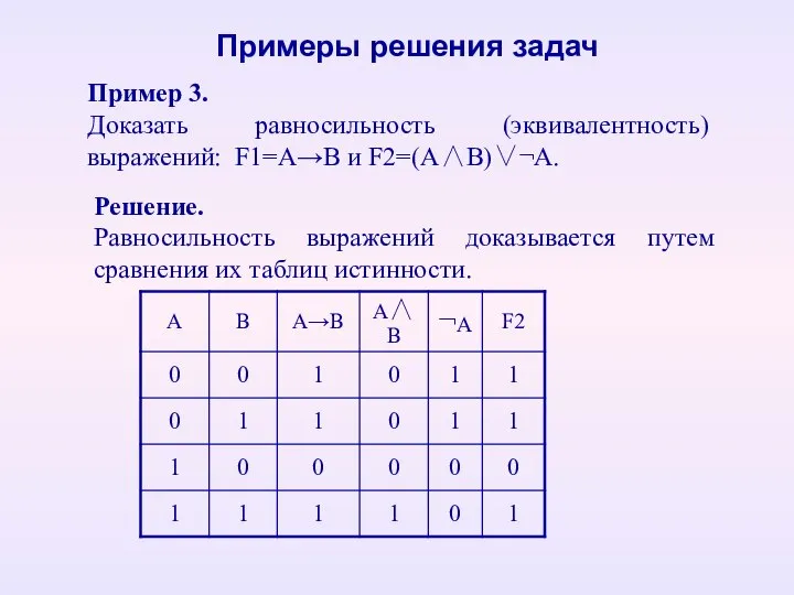 Пример 3. Доказать равносильность (эквивалентность) выражений: F1=А→В и F2=(А∧В)∨¬А. Примеры решения