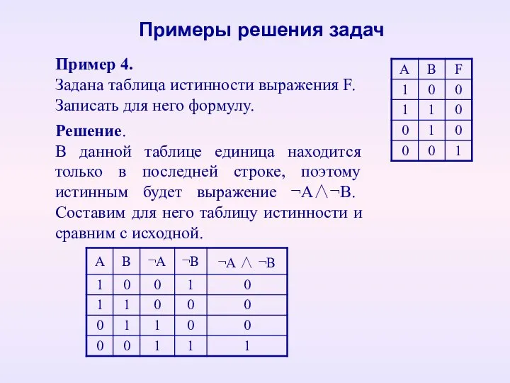 Пример 4. Задана таблица истинности выражения F. Записать для него формулу.