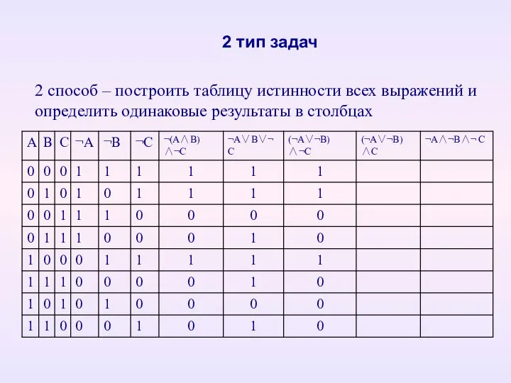 2 тип задач 2 способ – построить таблицу истинности всех выражений