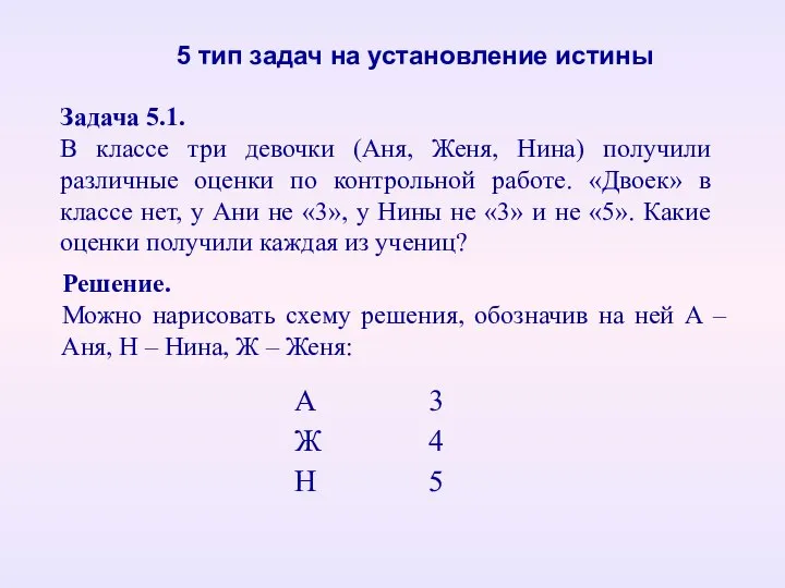 Задача 5.1. В классе три девочки (Аня, Женя, Нина) получили различные