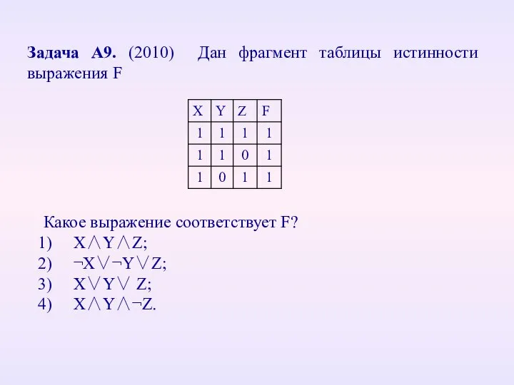 Задача А9. (2010) Дан фрагмент таблицы истинности выражения F Какое выражение