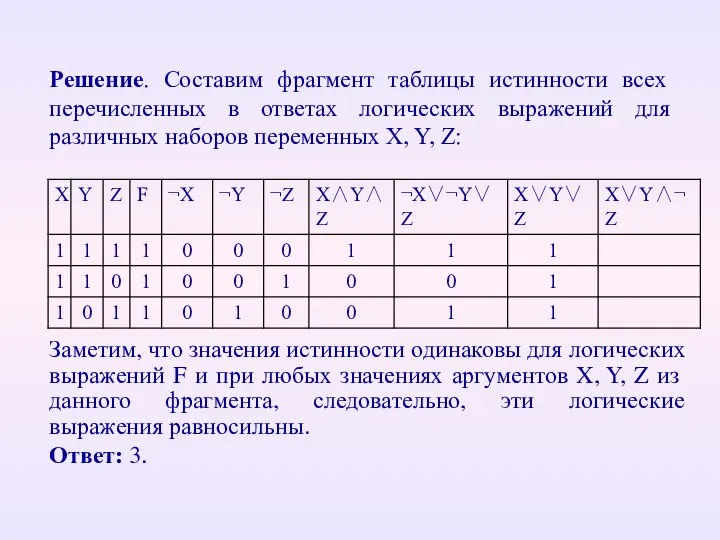 Решение. Составим фрагмент таблицы истинности всех перечисленных в ответах логических выражений