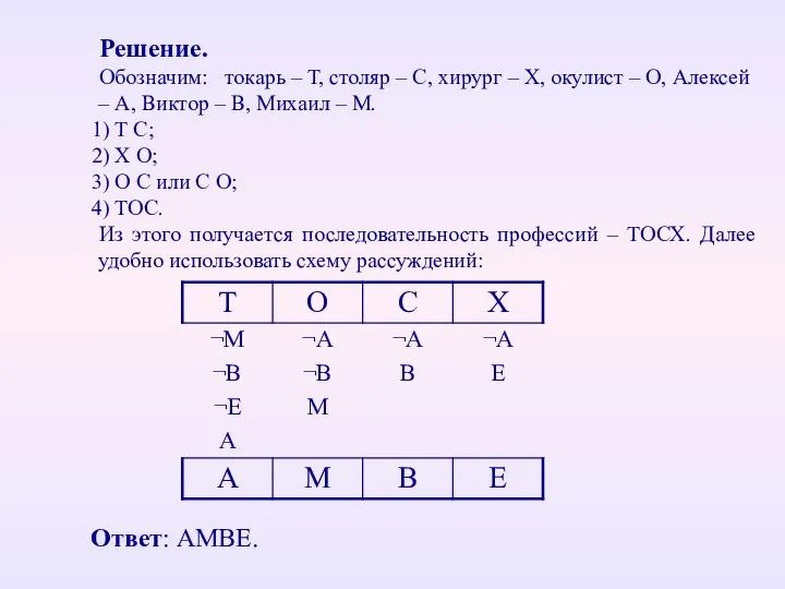 Решение. Обозначим: токарь – Т, столяр – С, хирург – Х,