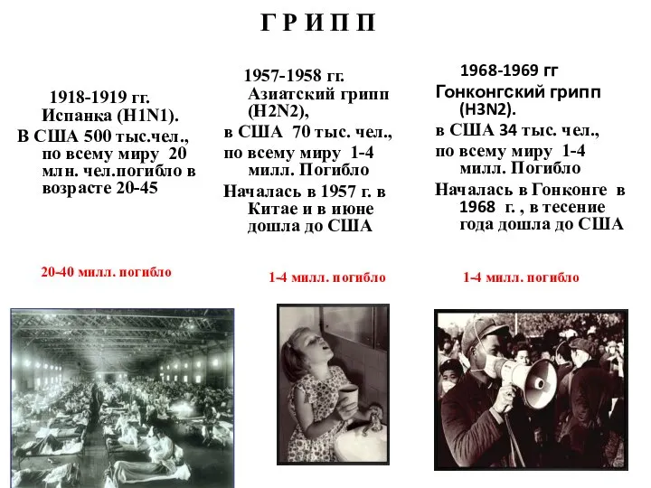 Г Р И П П 1918-1919 гг. Испанка (H1N1). В США