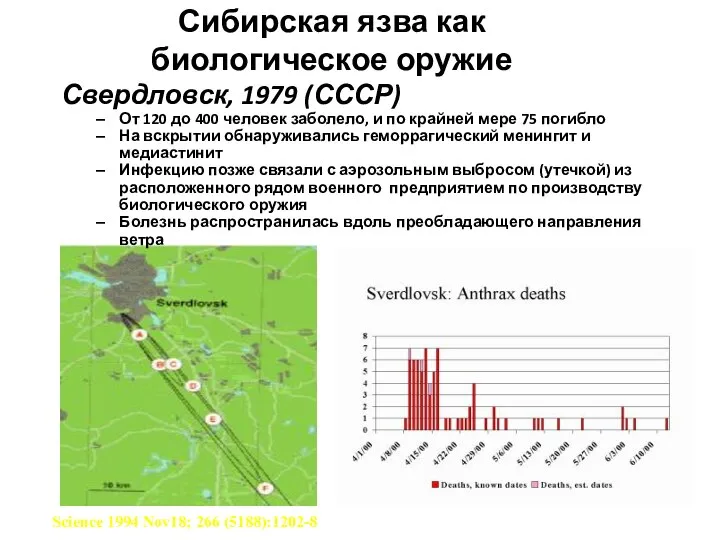 Сибирская язва как биологическое оружие Свердловск, 1979 (СССР) От 120 до