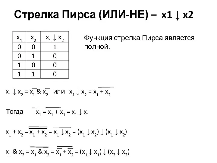 Стрелка Пирса (ИЛИ-НЕ) – x1 ↓ x2 Функция стрелка Пирса является