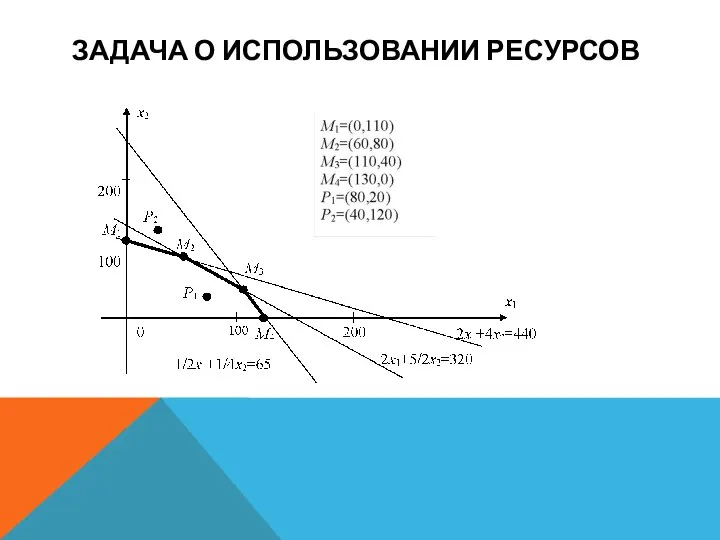 ЗАДАЧА О ИСПОЛЬЗОВАНИИ РЕСУРСОВ