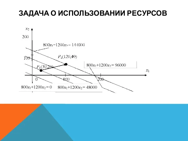 ЗАДАЧА О ИСПОЛЬЗОВАНИИ РЕСУРСОВ