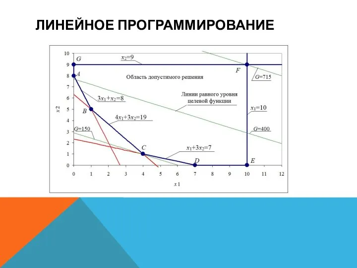 ЛИНЕЙНОЕ ПРОГРАММИРОВАНИЕ