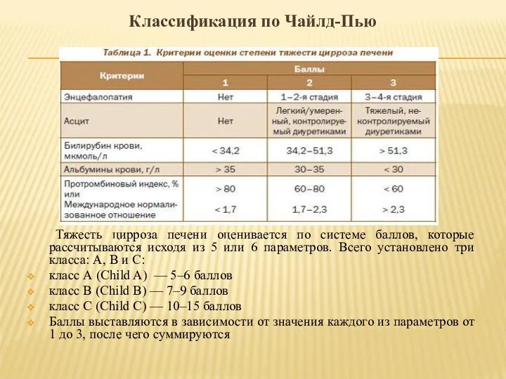 Классификация по Чайлд-Пью Тяжесть цирроза печени оценивается по системе баллов, которые