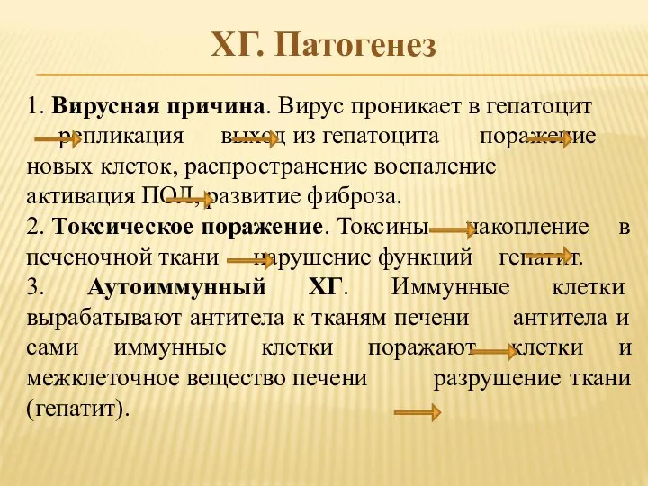 ХГ. Патогенез 1. Вирусная причина. Вирус проникает в гепатоцит репликация выход