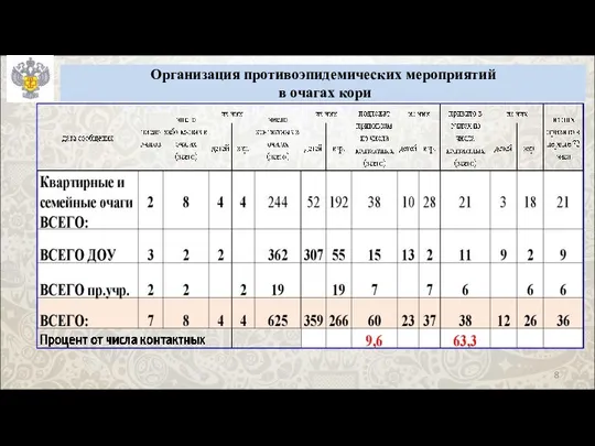 Организация противоэпидемических мероприятий в очагах кори