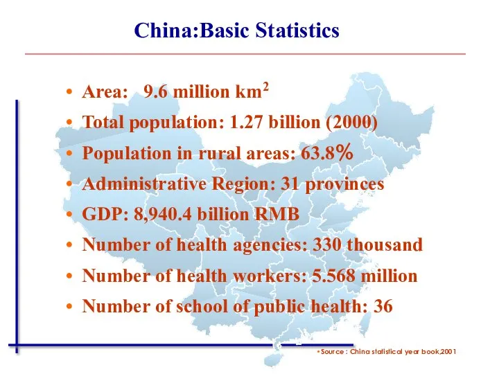 Area: 9.6 million km2 Total population: 1.27 billion (2000) Population in