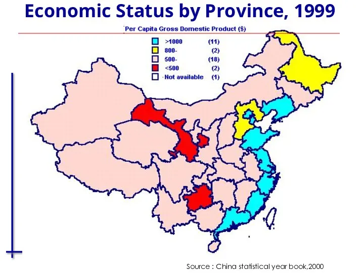 Economic Status by Province, 1999 Source : China statistical year book,2000