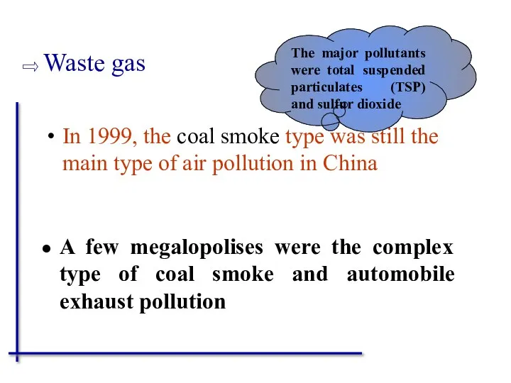 In 1999, the coal smoke type was still the main type