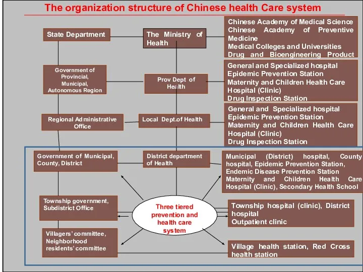 Health Care System