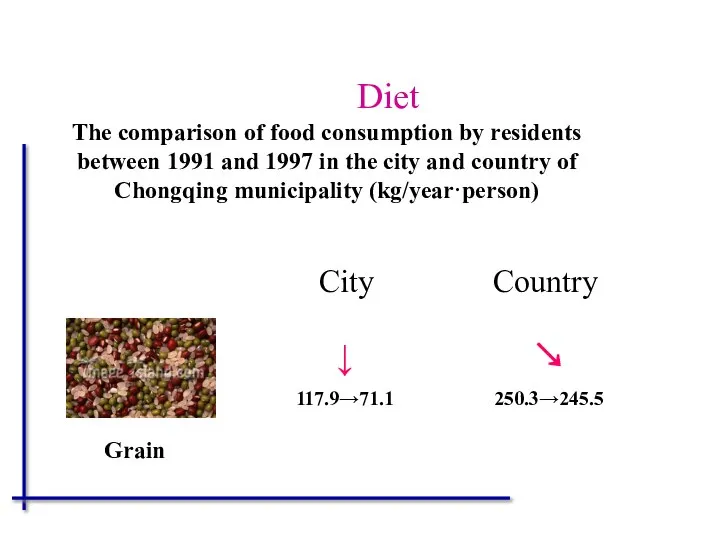 Diet The comparison of food consumption by residents between 1991 and