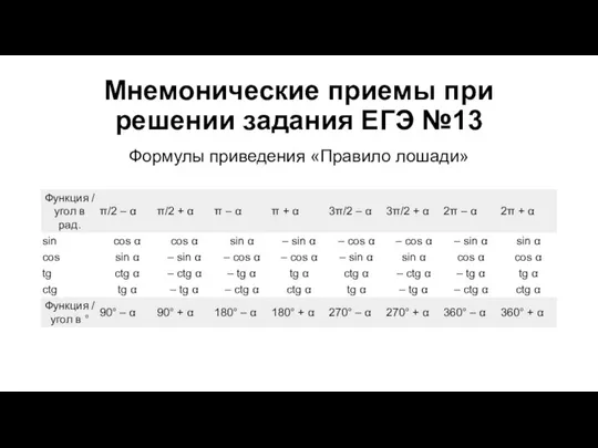 Мнемонические приемы при решении задания ЕГЭ №13 Формулы приведения «Правило лошади»