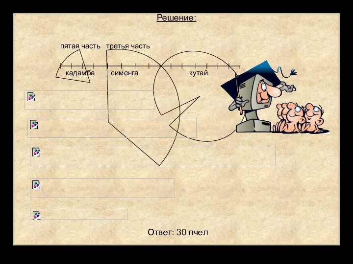 Решение: пятая часть третья часть кадамба сименга кутай Ответ: 30 пчел