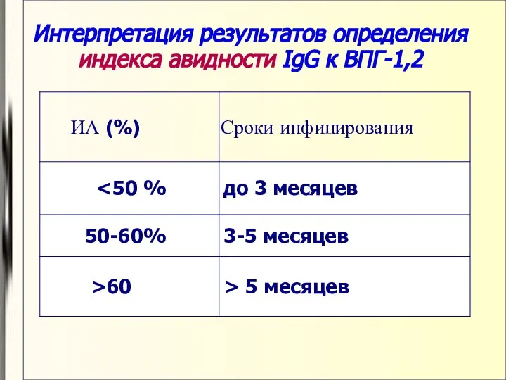 Интерпретация результатов определения индекса авидности IgG к ВПГ-1,2