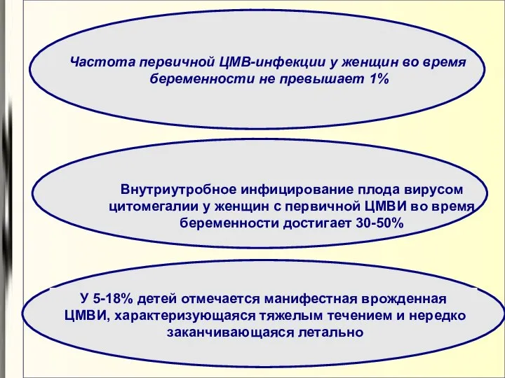 Внутриутробное инфицирование плода вирусом цитомегалии у женщин с первичной ЦМВИ во