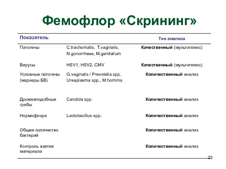 Фемофлор «Скрининг»