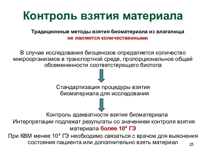 Контроль взятия материала В случае исследования биоценозов определяется количество микроорганизмов в