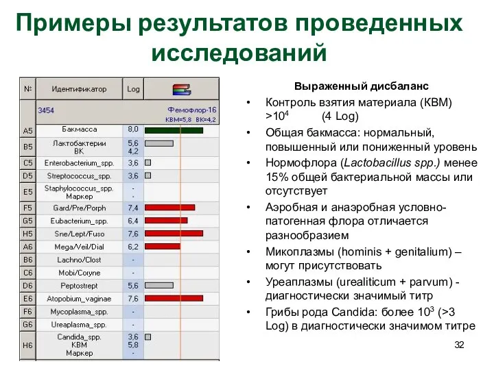 Примеры результатов проведенных исследований Выраженный дисбаланс Контроль взятия материала (КВМ) >104