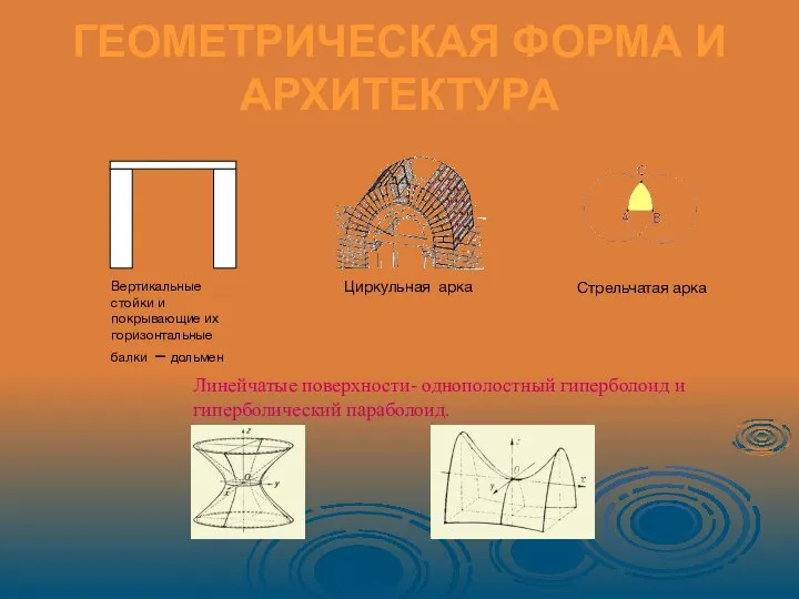 ГЕОМЕТРИЧЕСКАЯ ФОРМА И АРХИТЕКТУРА Вертикальные стойки и покрывающие их горизонтальные балки