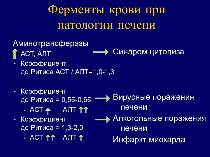 Ферменты крови при патологии печени Аминотрансферазы АСТ, АЛТ Коэффициент де Ритиса