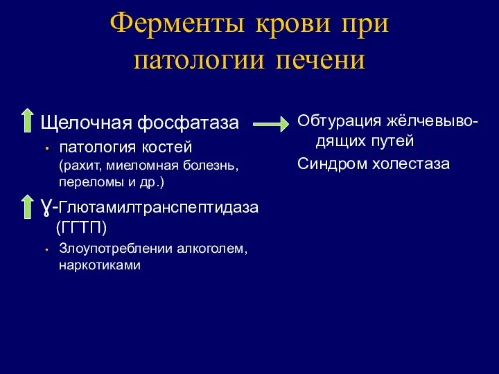 Ферменты крови при патологии печени Щелочная фосфатаза патология костей (рахит, миеломная