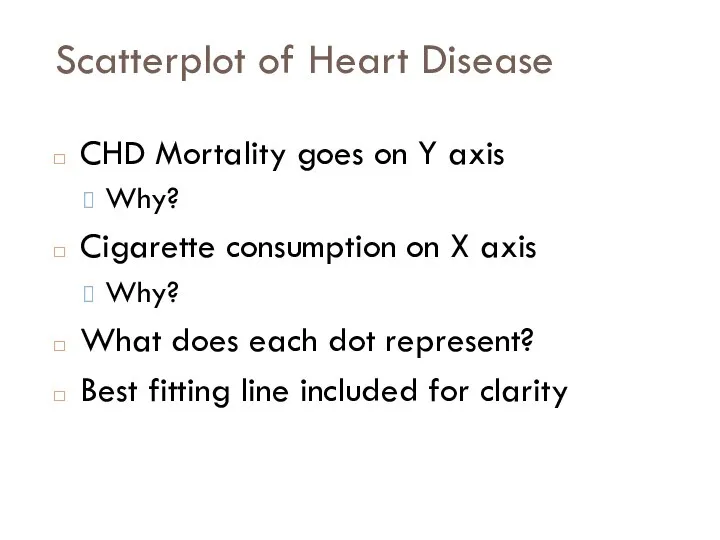 Scatterplot of Heart Disease CHD Mortality goes on Y axis Why?