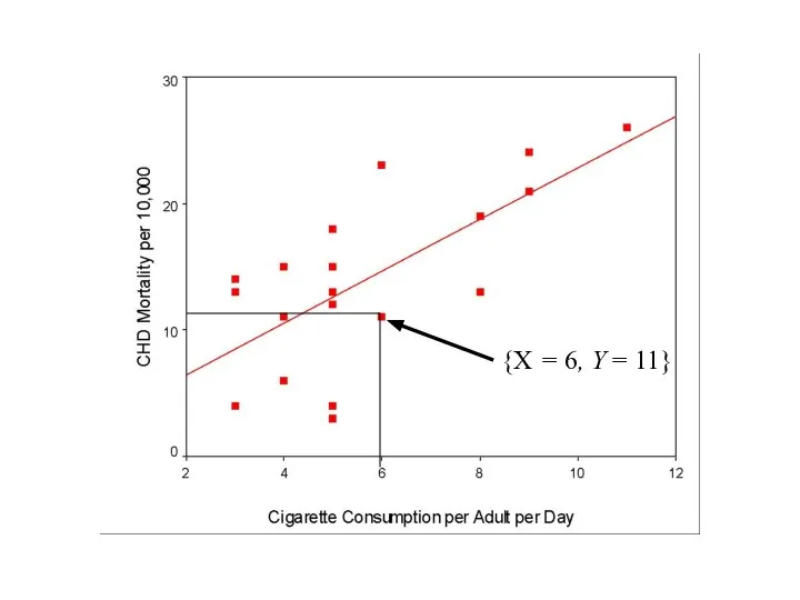 {X = 6, Y = 11}