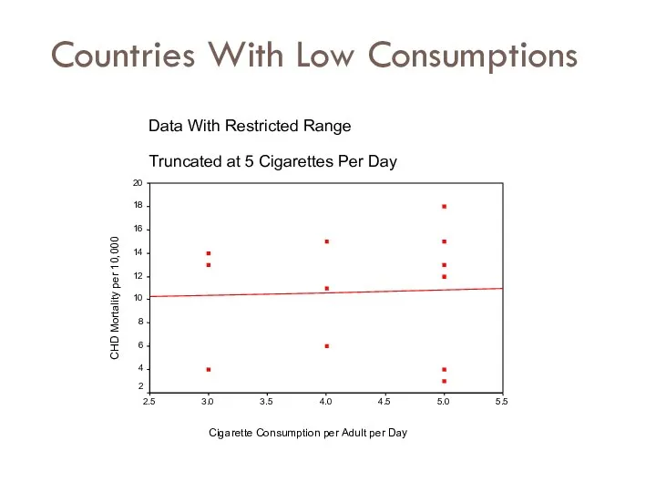 Countries With Low Consumptions