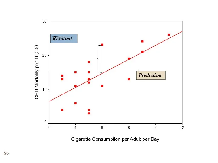 Cigarette Consumption per Adult per Day 12 10 8 6 4