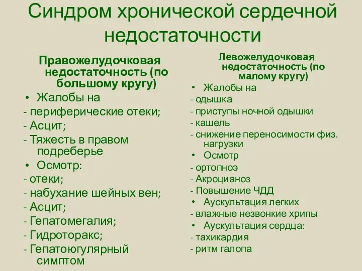 Синдром хронической сердечной недостаточности Правожелудочковая недостаточность (по большому кругу) Жалобы на