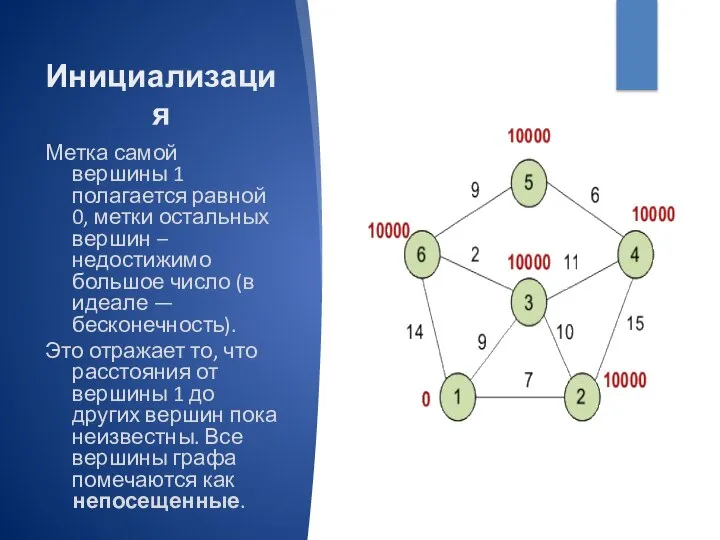 Инициализация Метка самой вершины 1 полагается равной 0, метки остальных вершин