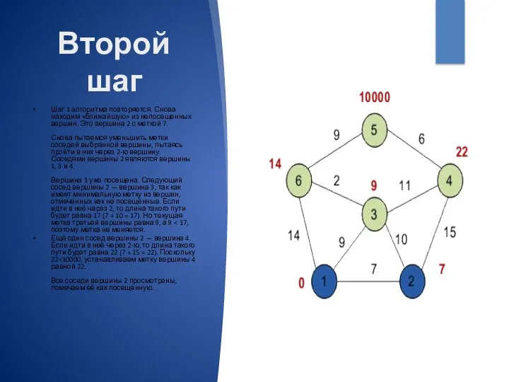 Второй шаг Шаг 1 алгоритма повторяется. Снова находим «ближайшую» из непосещенных