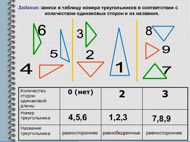 4,5,6 1,2,3 7,8,9 равнобедренные разносторонние равносторонние Задание: занеси в таблицу номера