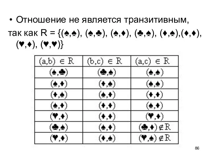 Отношение не является транзитивным, так как R = {(♠,♠), (♠,♣), (♠,♦), (♣,♠), (♦,♠),(♦,♦), (♥,♦), (♥,♥)}