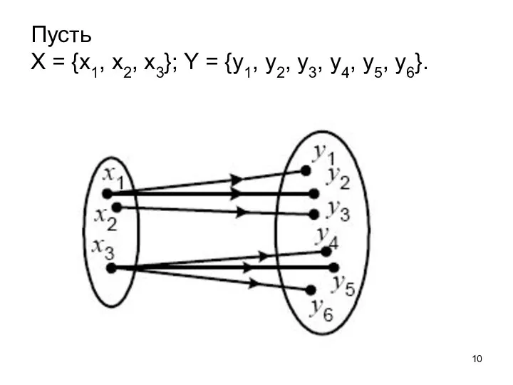 Пусть X = {х1, х2, х3}; Y = {у1, у2, у3, у4, у5, у6}.