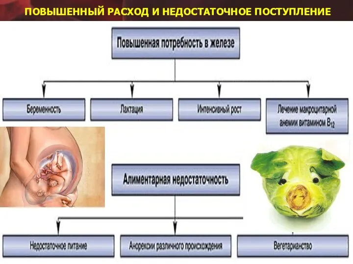 ПОВЫШЕННЫЙ РАСХОД И НЕДОСТАТОЧНОЕ ПОСТУПЛЕНИЕ