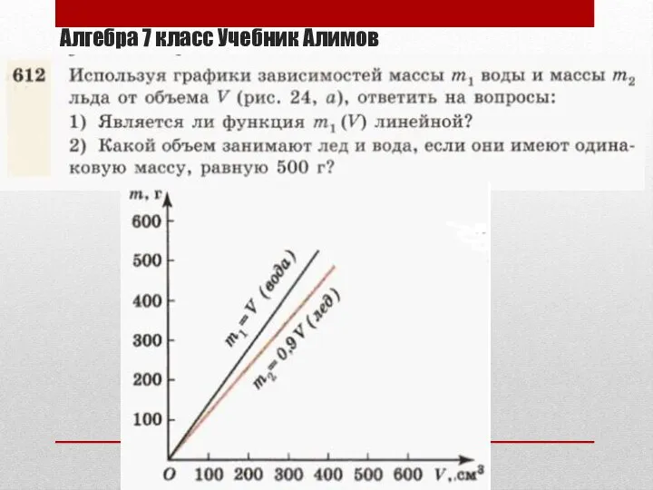 Алгебра 7 класс Учебник Алимов