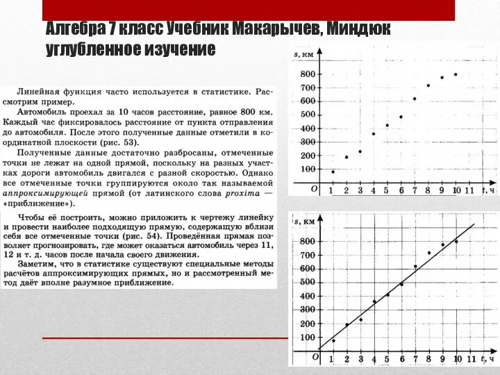 Алгебра 7 класс Учебник Макарычев, Миндюк углубленное изучение