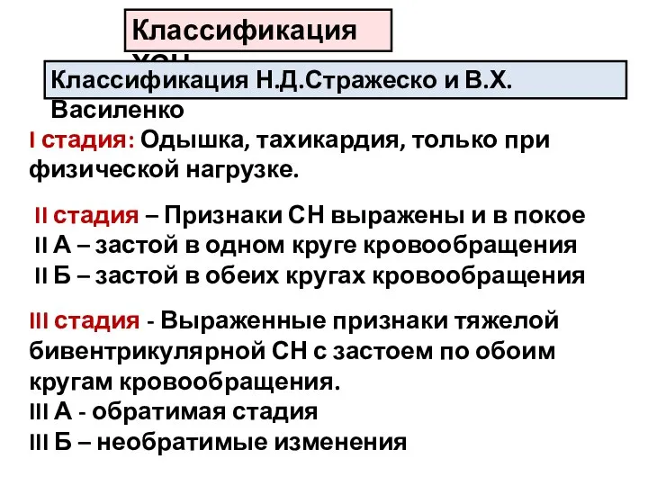 Классификация ХСН Классификация Н.Д.Стражеско и В.Х.Василенко I стадия: Одышка, тахикардия, только