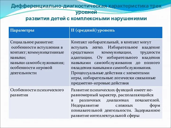 Дифференциально-диагностическая характеристика трех уровней развития детей с комплексными нарушениями