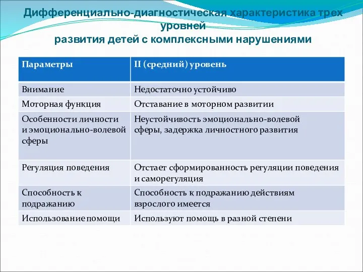 Дифференциально-диагностическая характеристика трех уровней развития детей с комплексными нарушениями