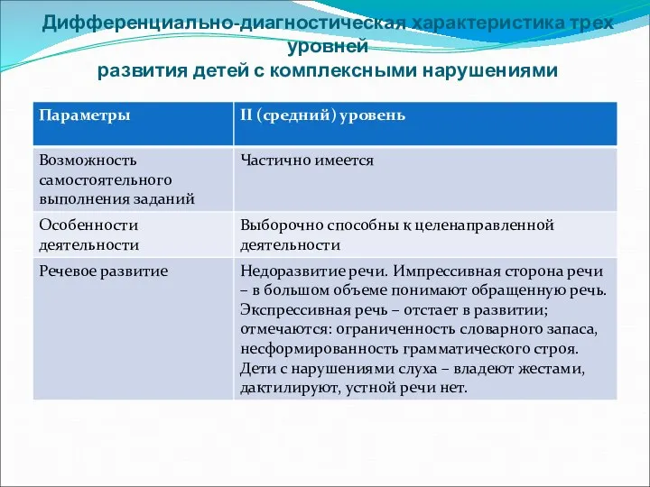 Дифференциально-диагностическая характеристика трех уровней развития детей с комплексными нарушениями