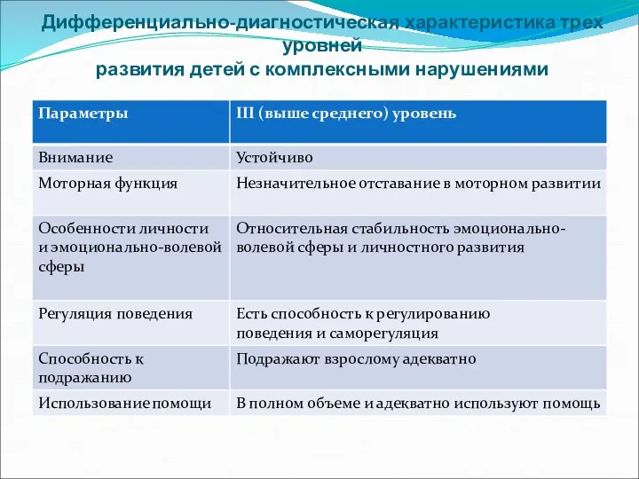 Дифференциально-диагностическая характеристика трех уровней развития детей с комплексными нарушениями